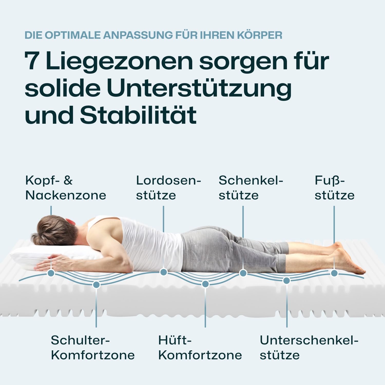 RAVENSBERGER Comfortmatratze Ravo-PUR - Härtegrad H3, mittel - 90 x 200 cm, Höhe 19 cm - ergonomische 7-Zonen Matratze mit Funktions-Bezug, allergikerfreundlich