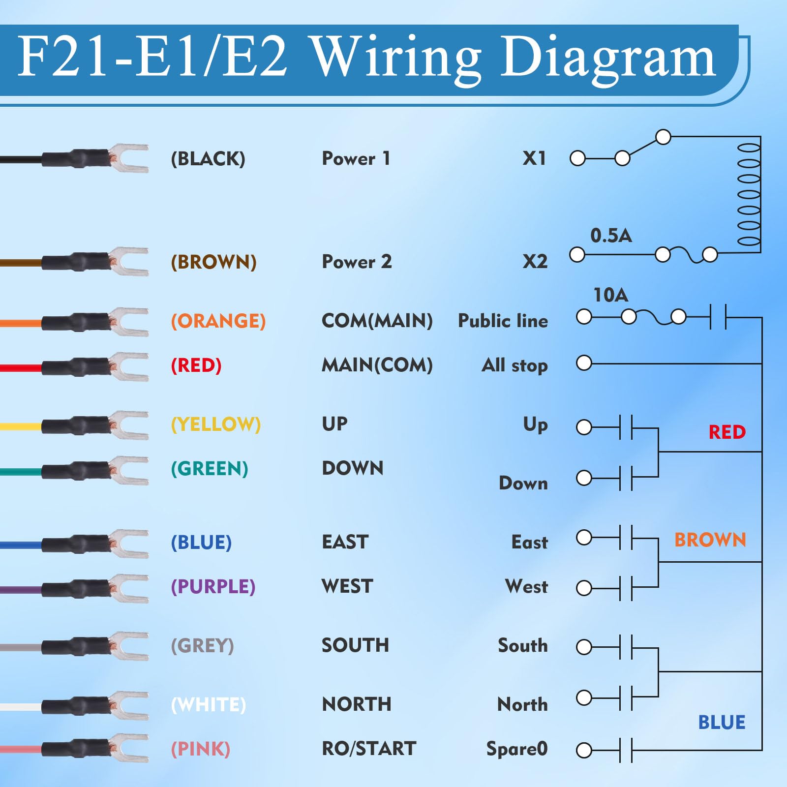 MXBAOHENG Mando para Grua F21-E1 24V Mando para Polipasto Telemando sin Hilos Radiocomando para grúa para Industrial/paranco/grúa con 1 transmisor y 1 Receptor Soporte 12-36V