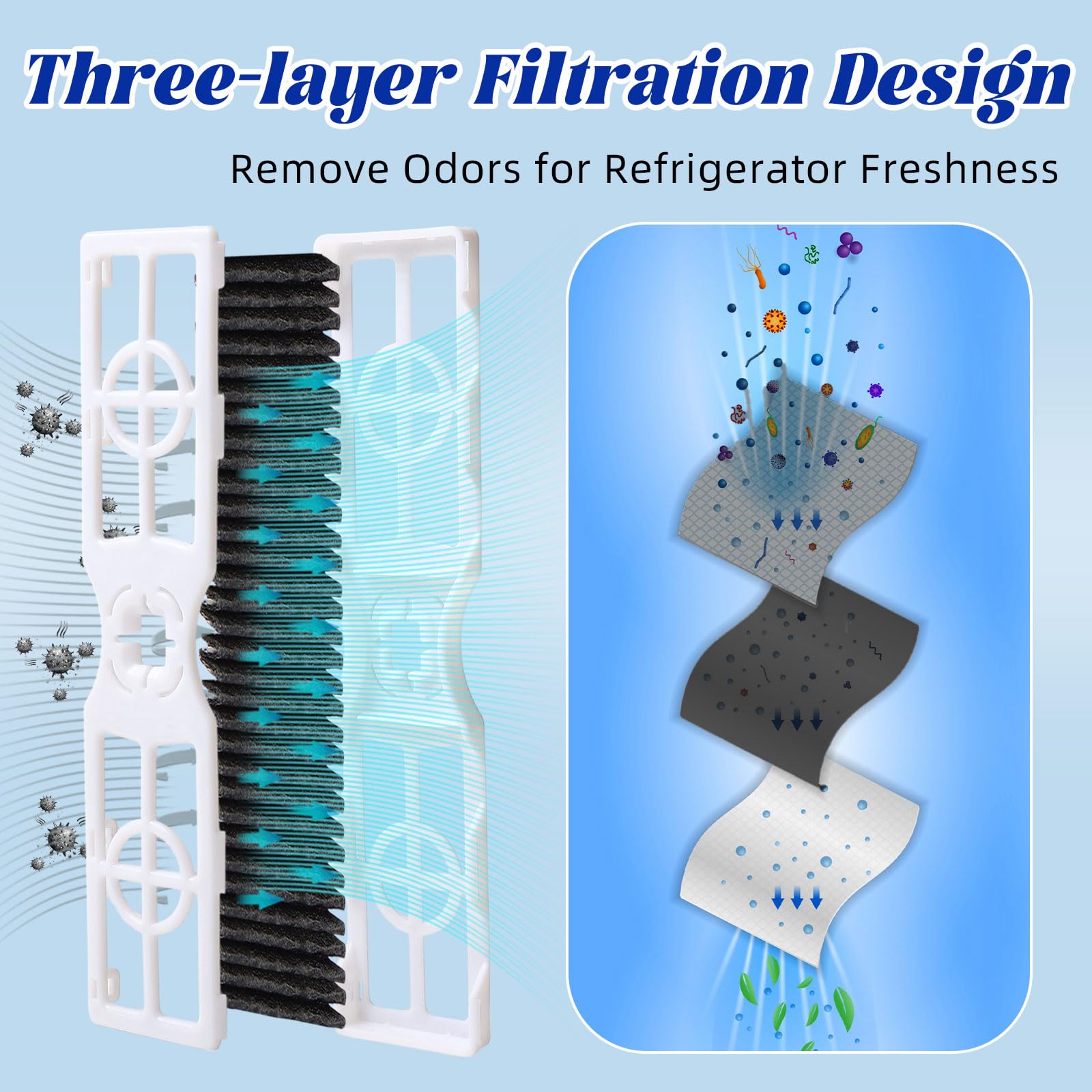 Amazon.com: 4 Pack Refrigerator Air Filter Replacement, Compatible