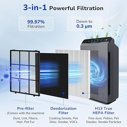 Miniatura 3 de Paquete de 2 filtros de repuesto C535 A compatibles con Winix C535, 5300-2, P300, 5300, Repalce 115115