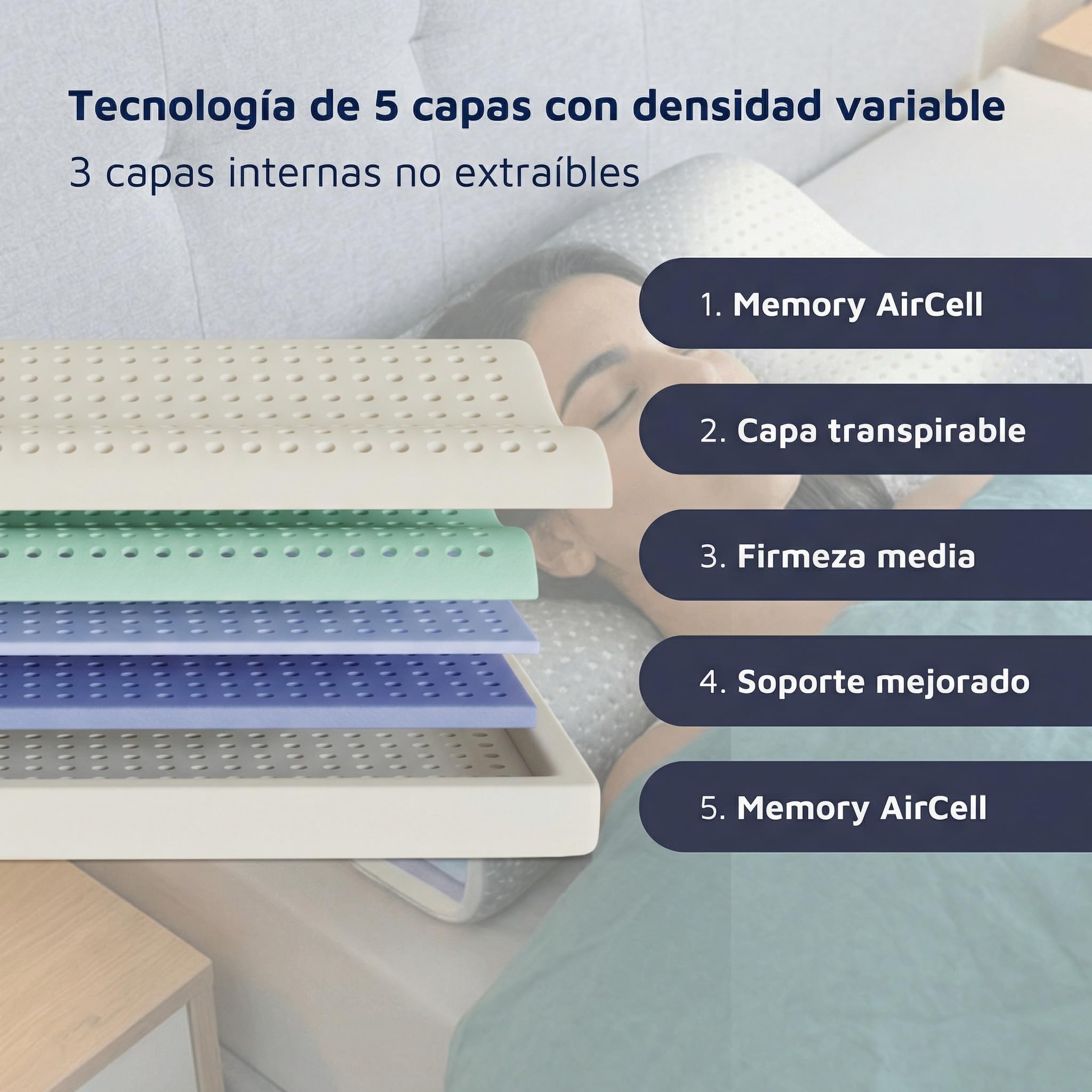 Pharmaflex Almohada Cervicales y Cuello Ortopédica de Memory Foam con Sistema de 5 Capas – Almohada Ergonómica para Dormir de Lado, Boca Arriba y Boca Abajo, Transpirable y Antialérgica