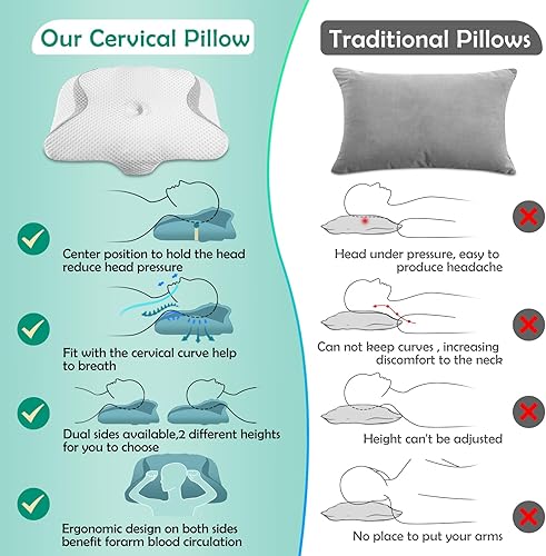 Miniatura 5 de VIEWALL Almohada cervical para aliviar el dolor de cuello, almohadas ergonómicas de espuma viscoelástica para contorno ortopédico de apoyo para el