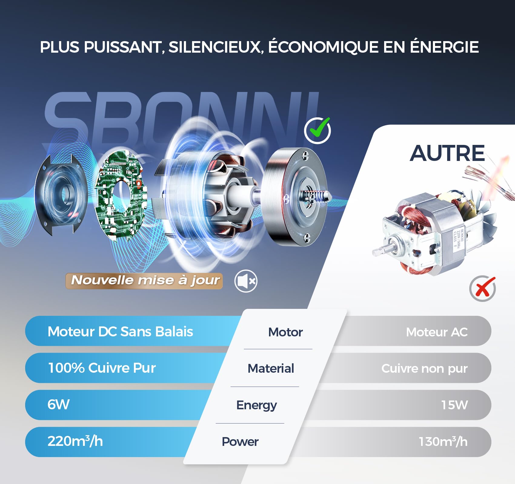 Extracteur d'Air 100mm, 6 Vitesses Ventilation, 2 Directions du Vent, 11 Effets Lumineux, Silencieux Ventilateur Extracteur dAir avec Télécommande, Aerateur VMC Salle de Bain Grenier Garage