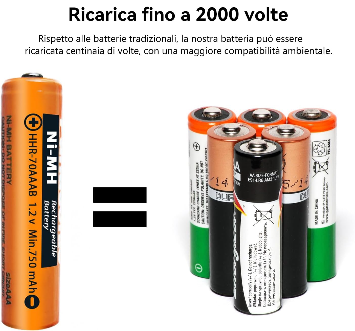 Batterie Ricaricabili AAA 750mAh Per Telefoni Cordless Panasonic E Gigaset - Conf Da 4, Ni-MH - Foto 2