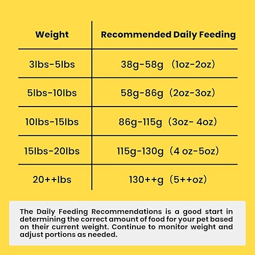 Miniatura 8 de VETRESKA Receta de pollo de Nueva Zelanda Alimento seco para gatos, alta absorción, sin granos y alto en proteínas, para gatos de todos los niveles