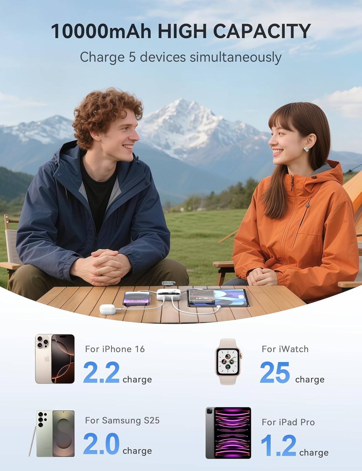 Portable Charger, 10000mAh 22.5W Fast Charging Power Bank with Built-in Cables, Travel Essentials Battery Pack with LED Display for iPhone, Portable iWatch Charger for 11/10/9/8/7/6/5/4/SE/Ultra White - Image 5