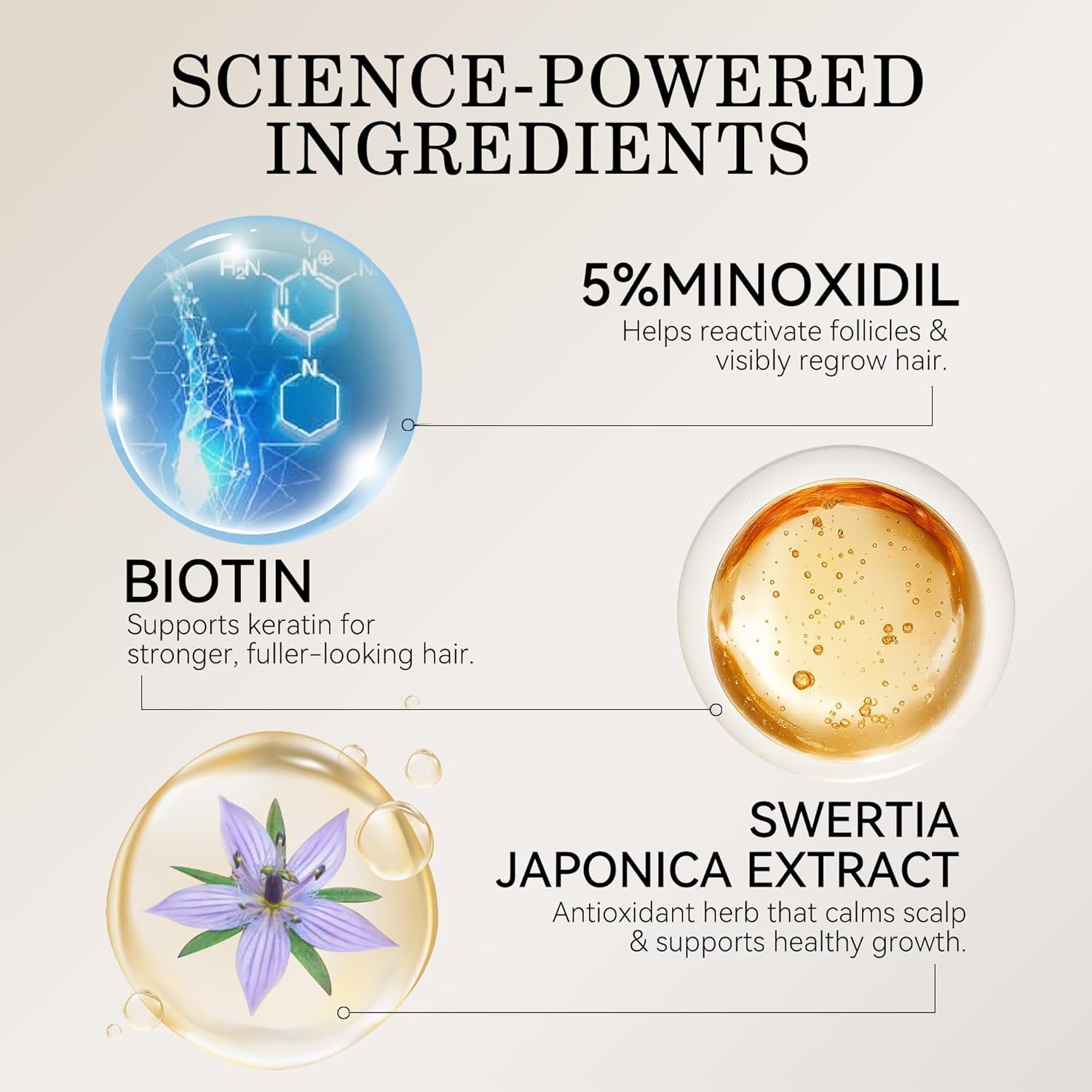 5% Minoxidil Hair Growth for Men and Women: Regrowth Topical Solution for Beard Spray Kit - Extra Strength Treatment with Minoxidil and Biotin for Hair loss & Thinning to Grow Thicker Serum - 2PCS - Image 5