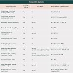 ecobee Smart Thermostat with Voice Control - Programmable Wifi Thermostat - Works with Siri, Alexa, Google Assistant - Smart Thermostat for Home