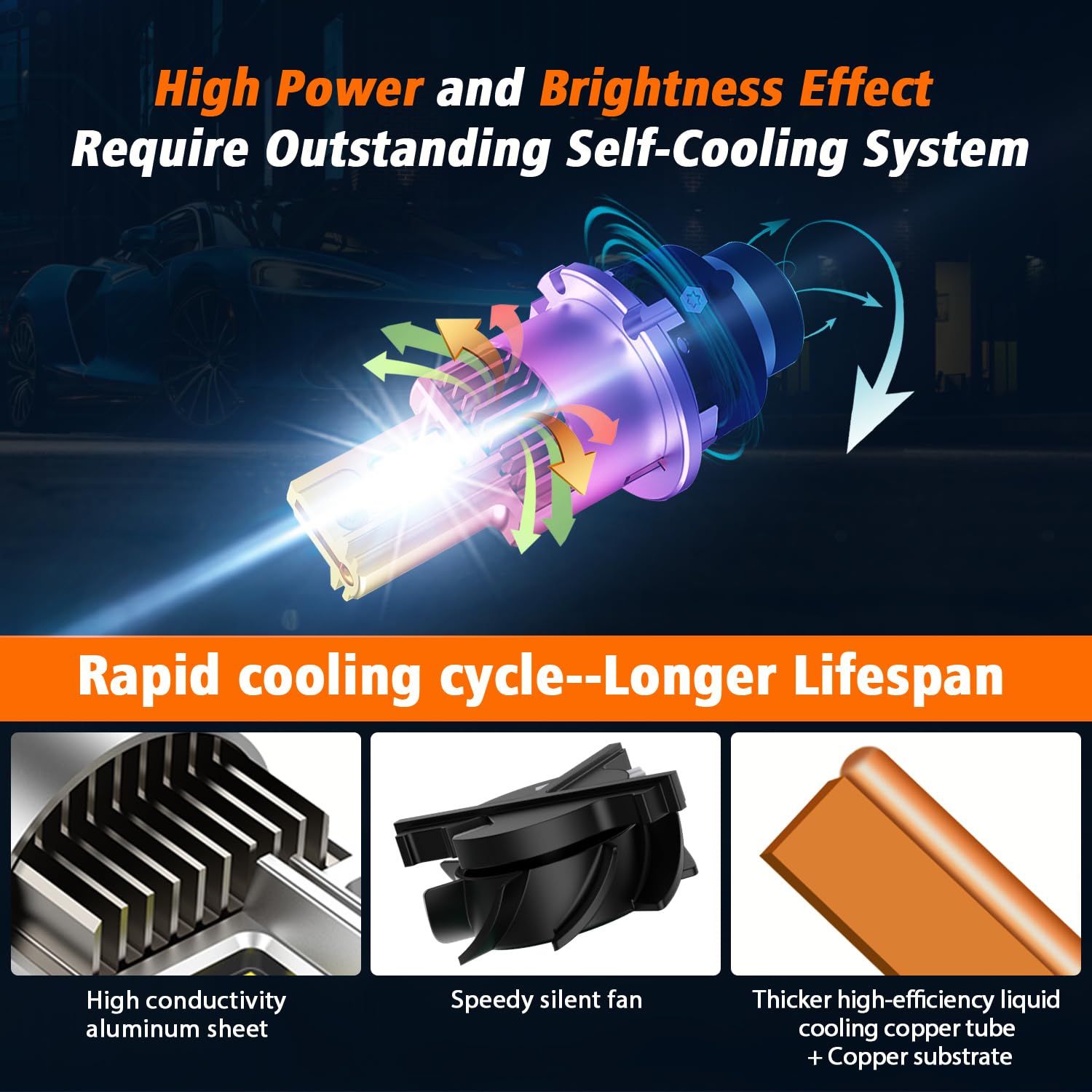 D2R Ampoules de Phare LED 35W, 5500LM 6000K Blanc Pur, Conversion Xénon HID Kit de Croisement Feux/Route, 1 Paire