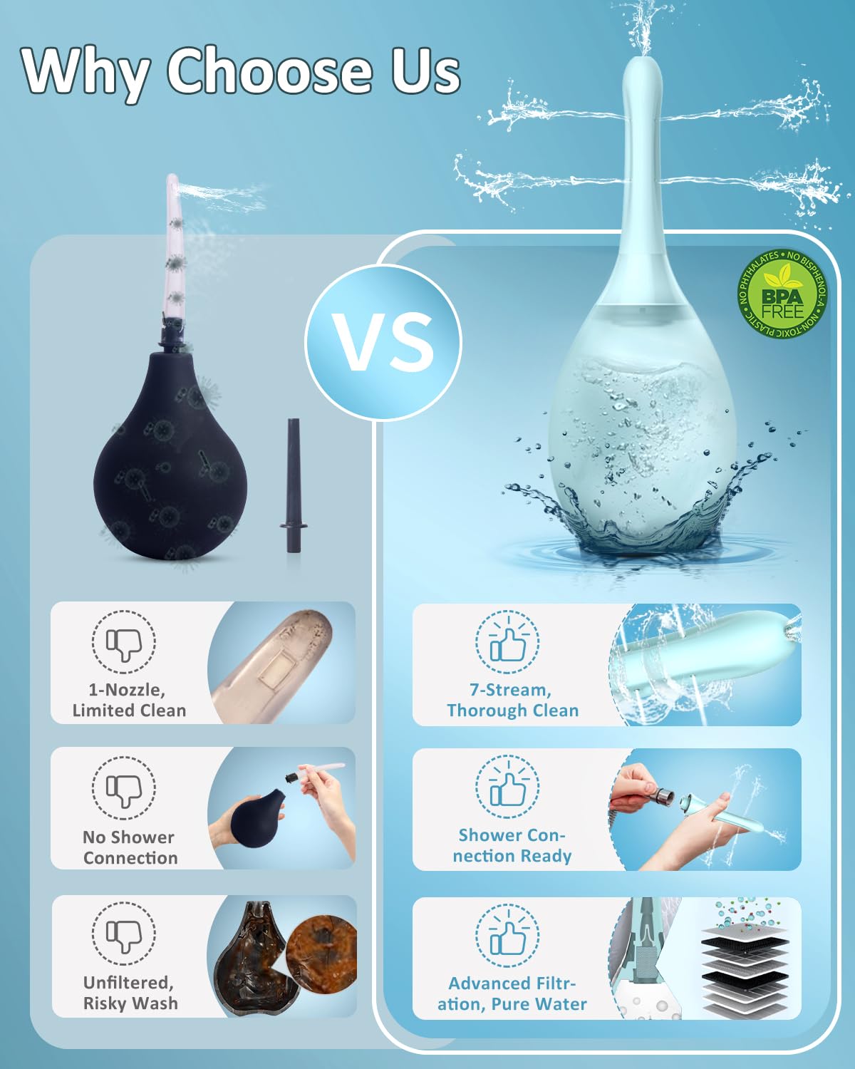 Ducha Anal Enema Limpieza Intestinal Sr. - Irrigador 245 ml Con Anti-retorno y Filtro - Conectable a Manguera de Ducha - Azul Claro Portátil