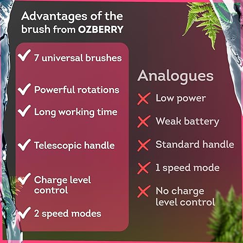 Miniatura 6 de Depurador eléctrico portátil para limpiar baño, cocina, automóvil, blanco 7 en 1 con mango largo, potente limpiador de ducha eléctrico de 2500 mAh