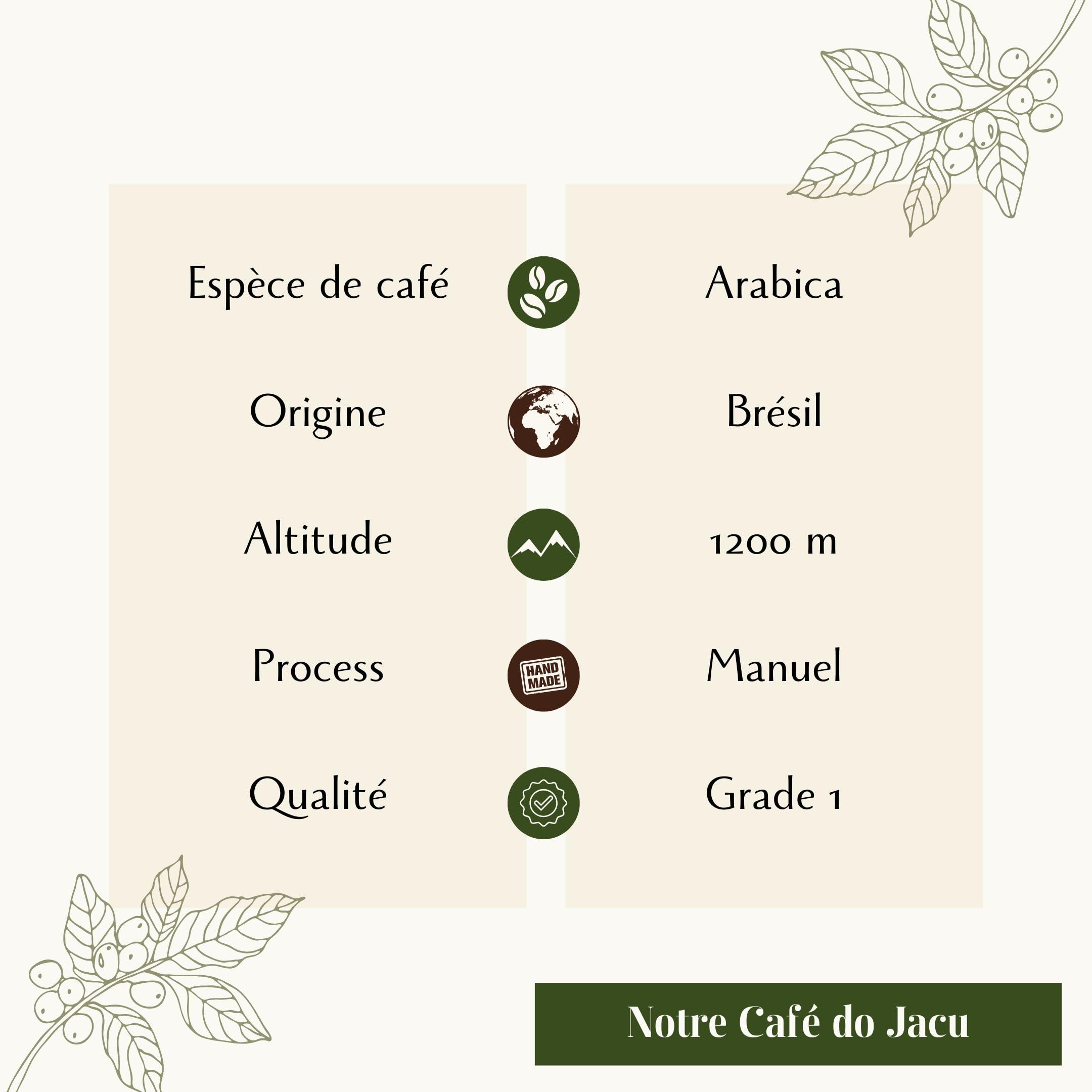 Café do Jacu, café de especialidad en grano (de animakes liberados), 100% Arabica