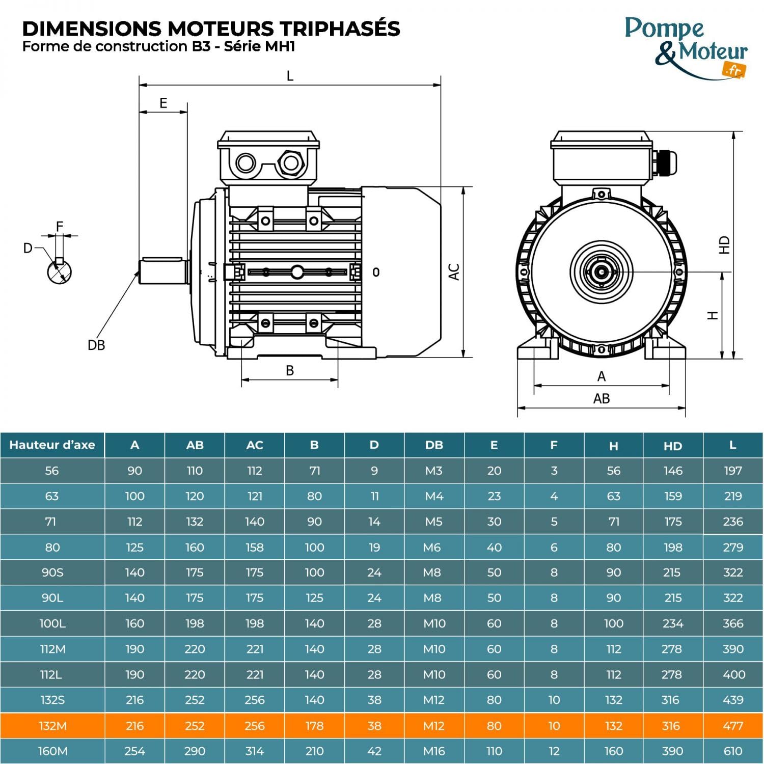 thyssenkrupp Motoren 7,5 kW 230/400 V 1500 U/min