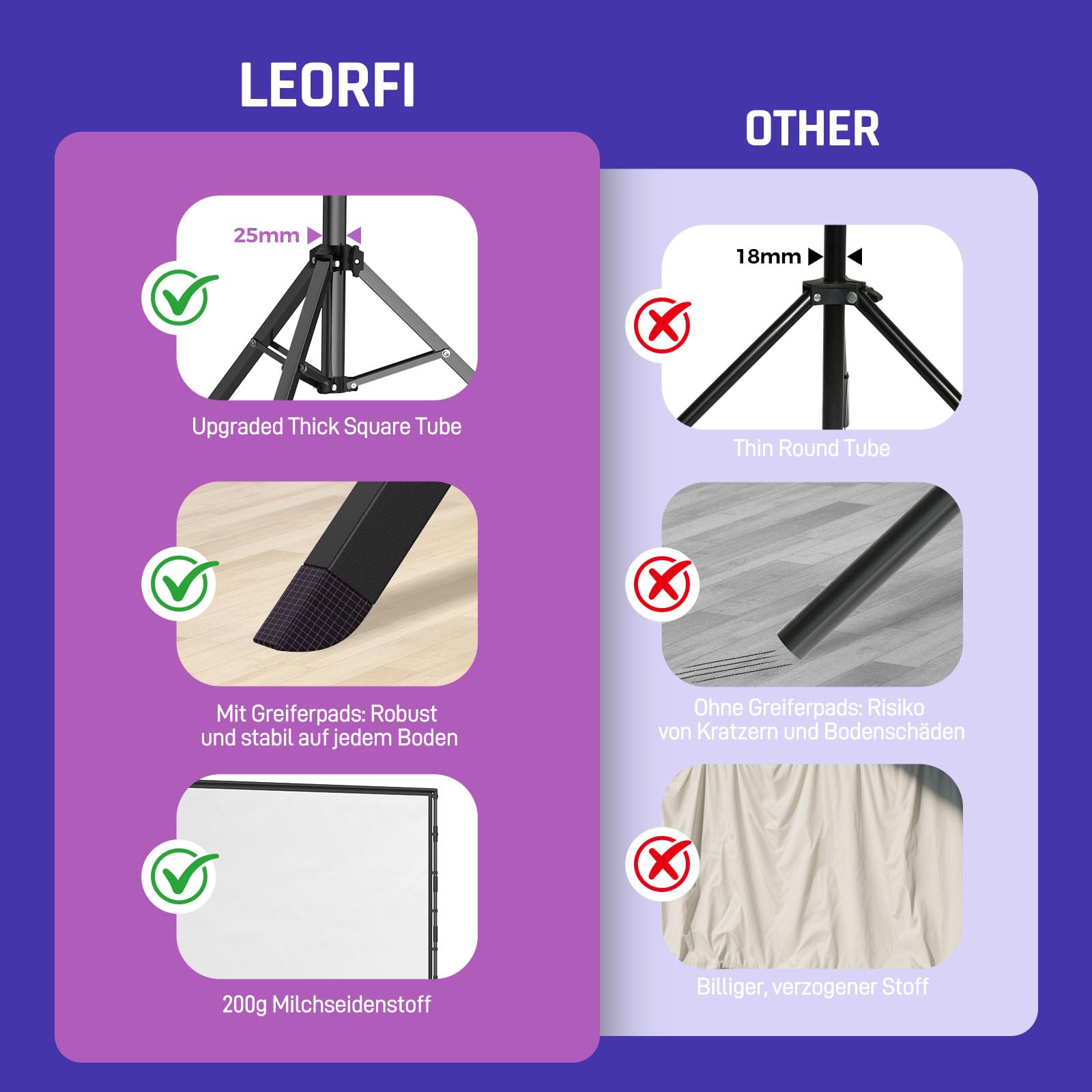 Schermo proiettore con treppiede da 100 pollici per esterni – LEORFI Schermo proiettore portatile con borsa, leggero, proiezione interna frontale/posteriore - Schermo cinematografico 16:9 4K HD con