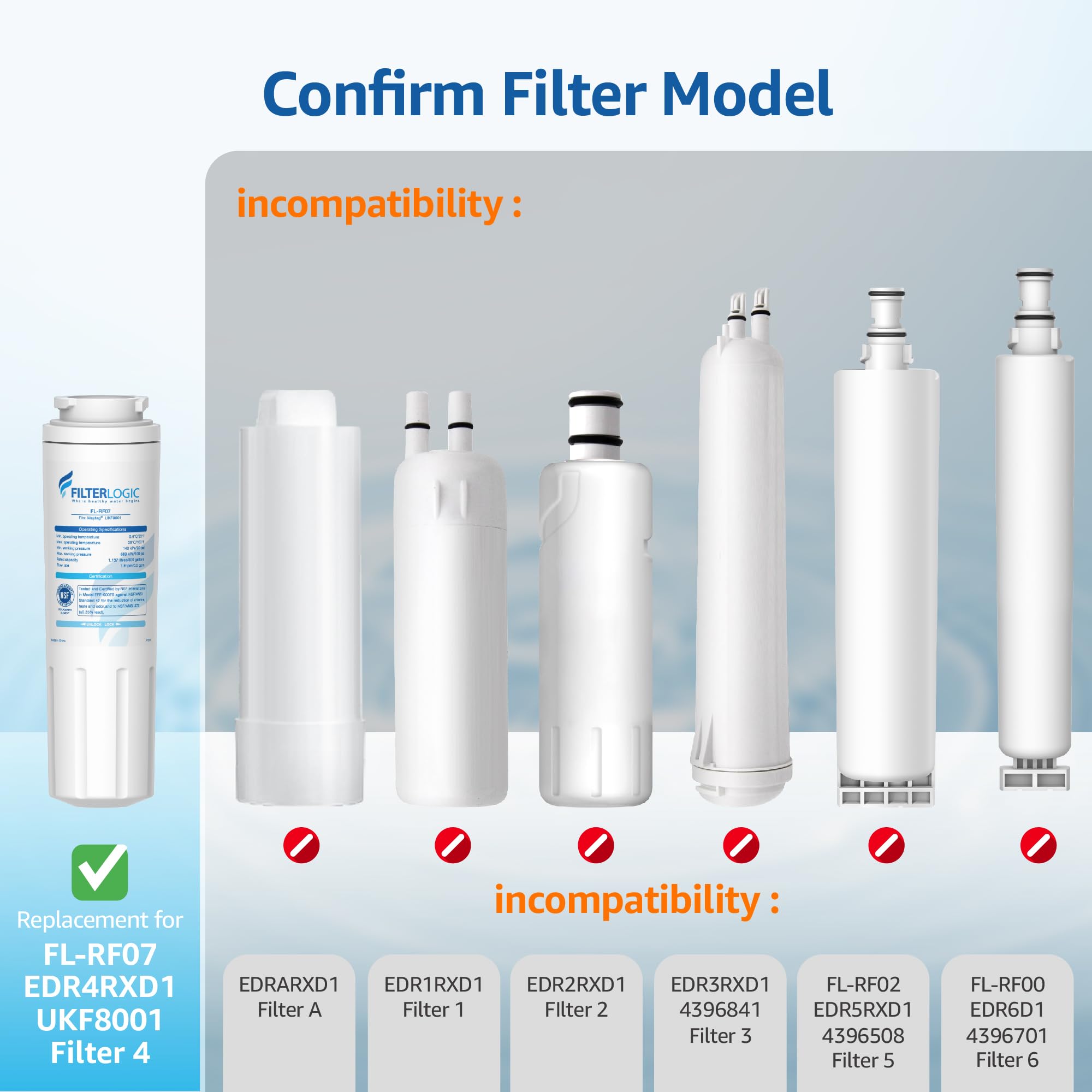 FilterLogic FL-RF07 Filtro de repuesto para refrigerador, plástico