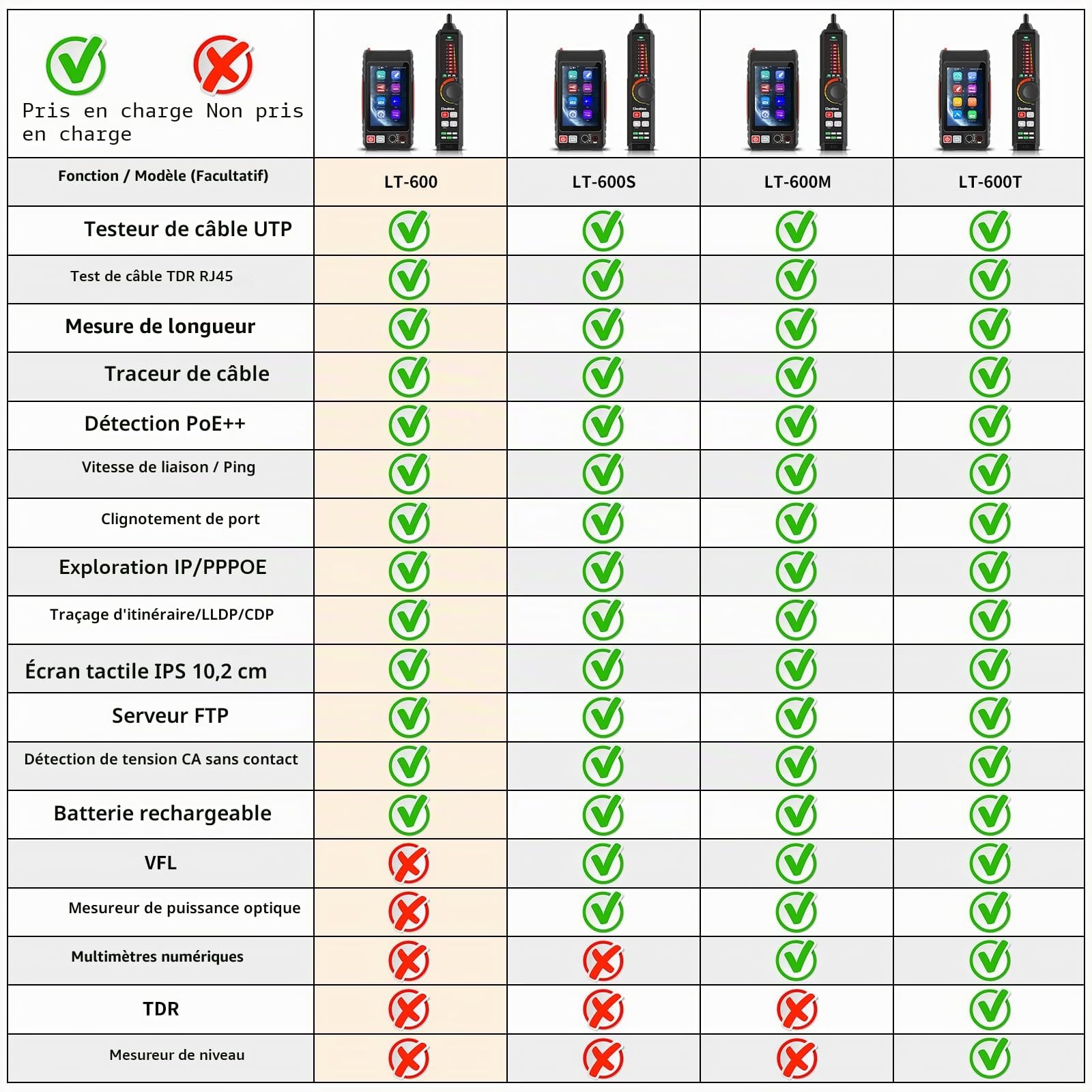 Henkion Testeur Câble Réseau RJ45 Professionnel avec Écran IPS 4", Ethernet Tester Rechargeable, Outils Réseau, Détection POE++, Mesureur de Longueur de Câble, Test TDR RJ45, NCV, Alimentation PD, FTP