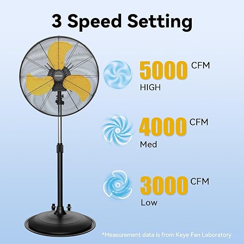 Miniatura 2 de Ventilador de pedestal de alta velocidad de 20 pulgadas serie Pro, ventilador de pie de metal oscilante de 3 velocidades 5000 CFM, ventiladores de