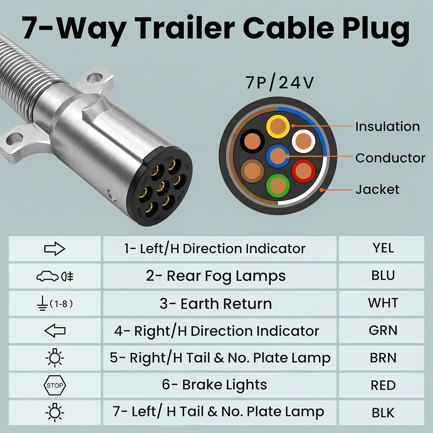 15ft 7 Way Trailer Cord Plug ABS Straight, Heavy Duty Semi Trailer Plug Electrical 7 Way Trailer Wire for Semi Truck Trailer Tractor