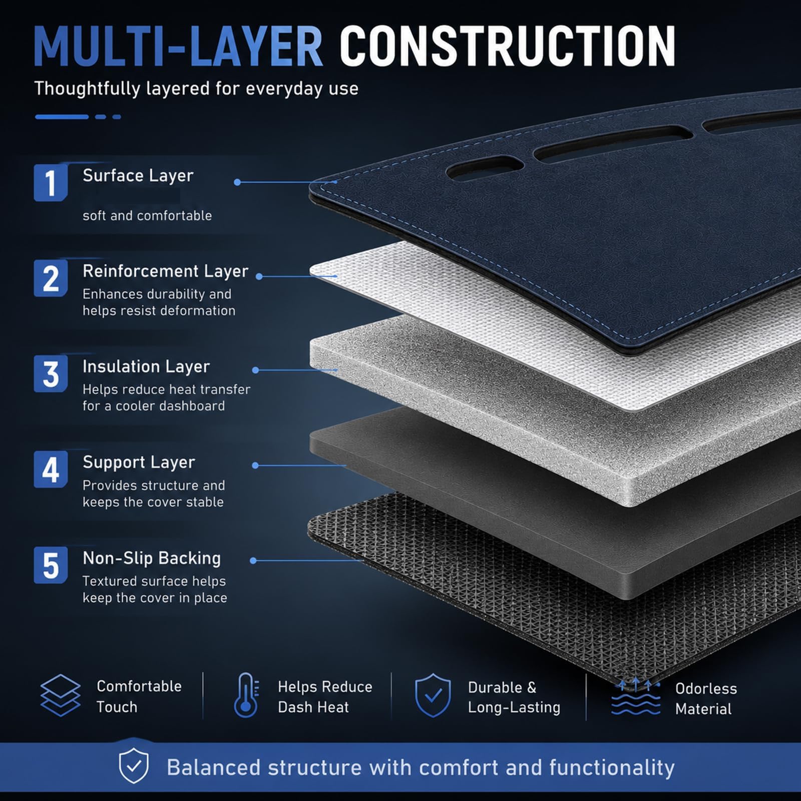Copertura per Cruscotto per Audi A1 citycarver (2019–2026) allstreet | Costruzione Multi-Strato, Taglio Laser Preciso, Isolamento Termico, Aperture Ventilazione, Superficie Morbida