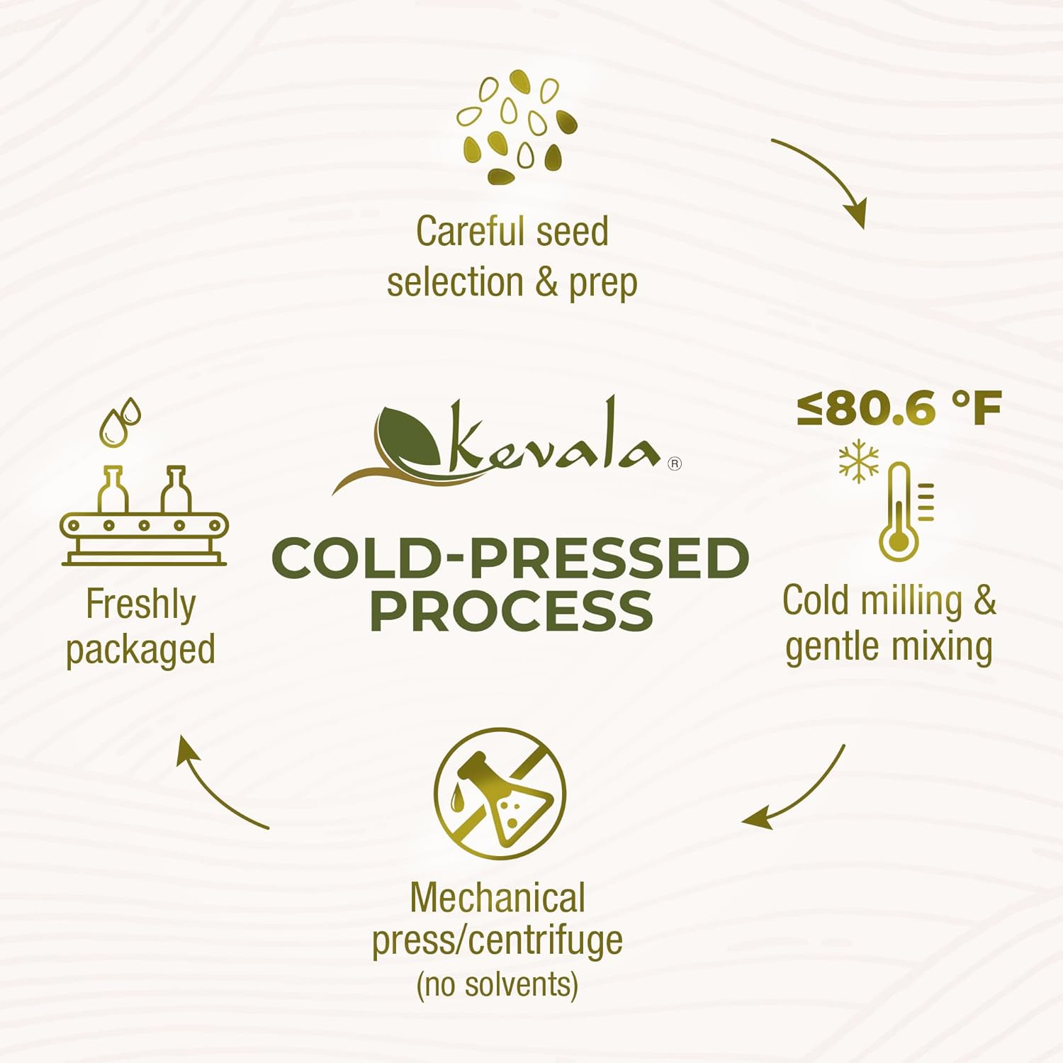 Kevala Organic Extra Virgin Sesame Oil - 17.5 lb – Sesame Seed Organic – Cooking Oil – Cold Pressed - Unrefined - Image 4