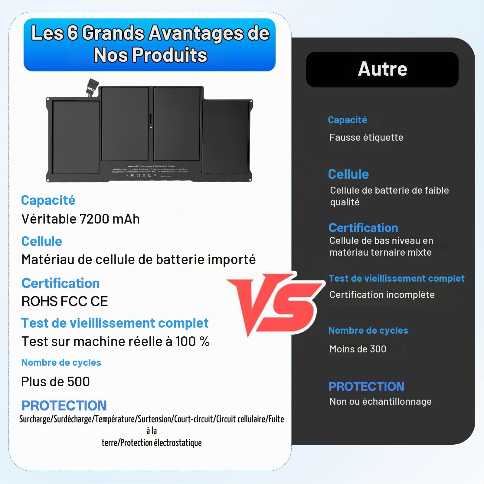 Batterie de Rechange pour MacBook Air 13" A1466 (2013-2017), 7150mAh, Batterie de Rechange Haute Sécurité avec Kit d’Outils