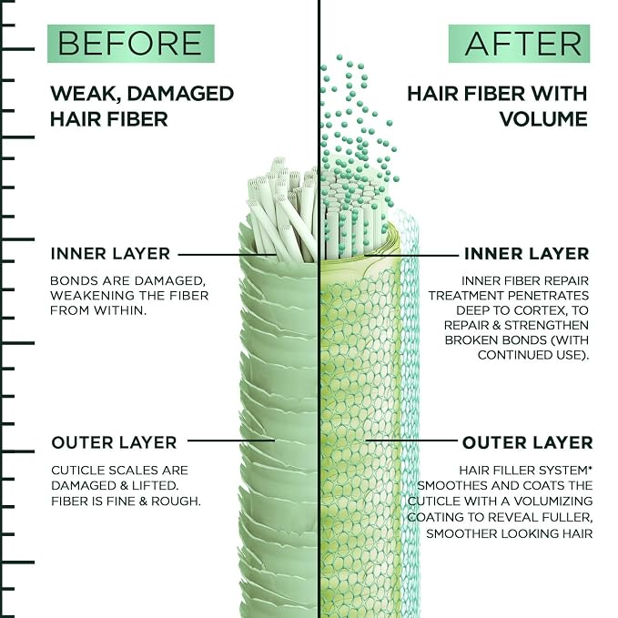 Garnier Fructis Hair Filler Spray Voluminizador 2 Unidades miniatura 8