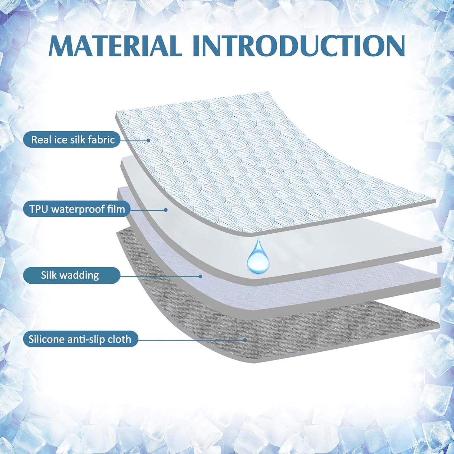 Tisancy 1 Pack 34'' x 52'' Waterproof Mattress Protector No-Slip Washable Bed Pad for Incontinence Adults, Soft 4-Layer Reusable No Slip Bedwetting Pad for Adults Seniors Kids Hospital Pets