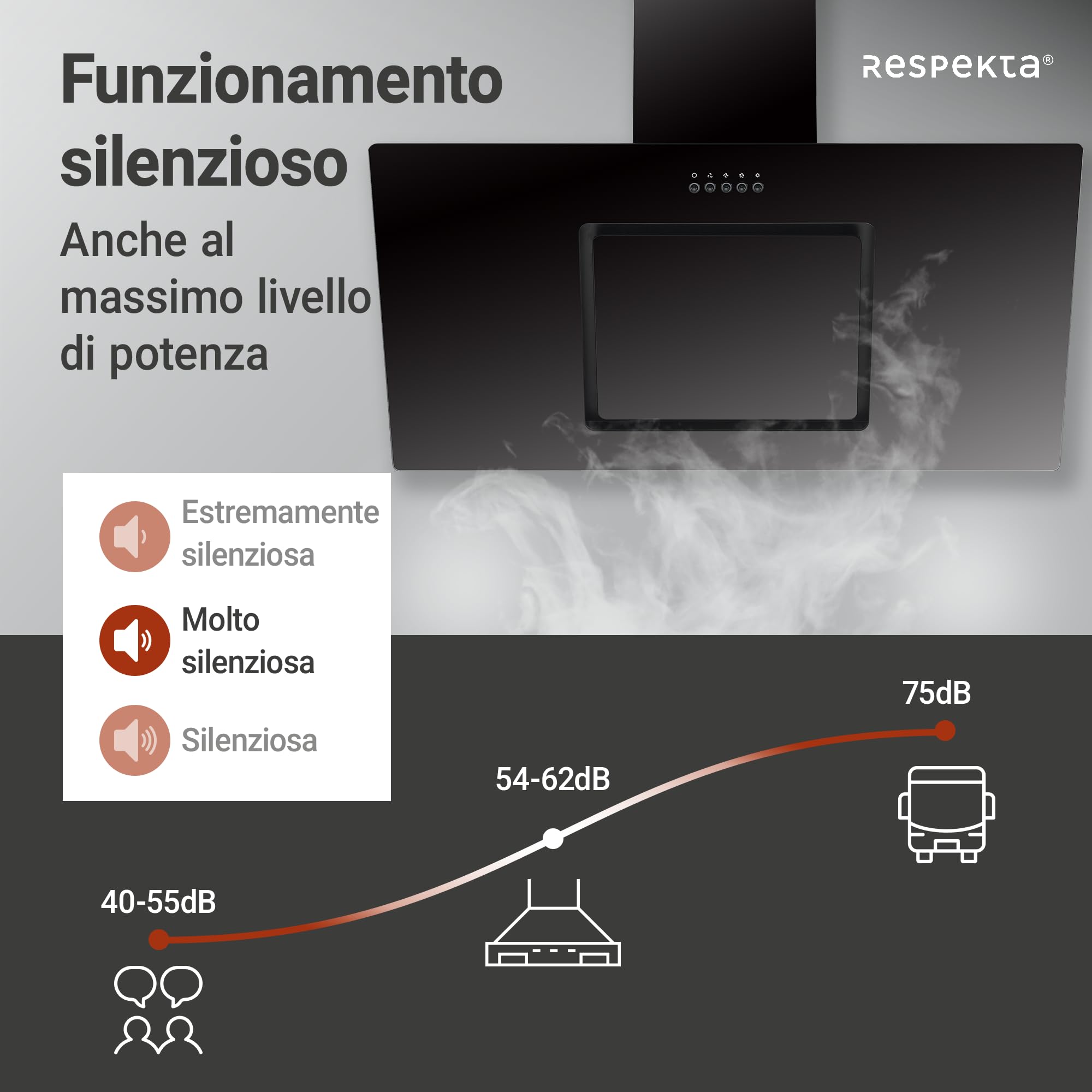 Respekta Cappa cucina inclinata con spazio per la testa | Cappa cucina verticale 90 cm | Scocca in metallo con vetro nero | Funzione di scarico e ricircolo | CH22010|90SBZ | B | 54 – 62 dB