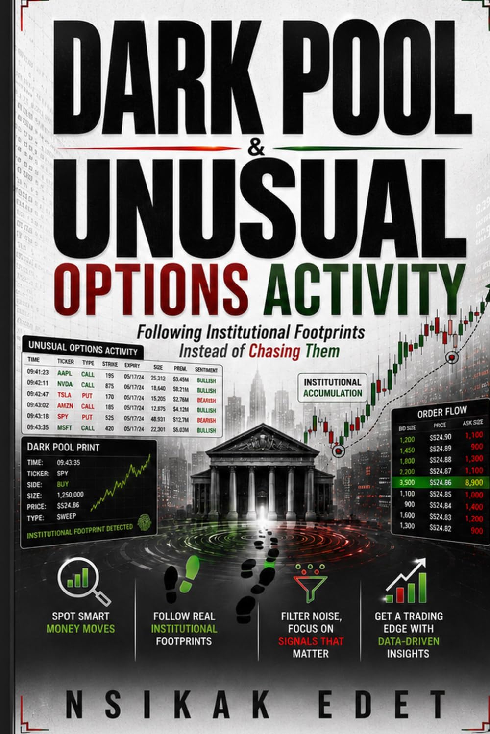 DARK POOL & UNUSUAL OPTIONS ACTIVITY: INSTITUTIONAL FOOTPRINTS FOLLOW THEM — DON’T CHASE THEM