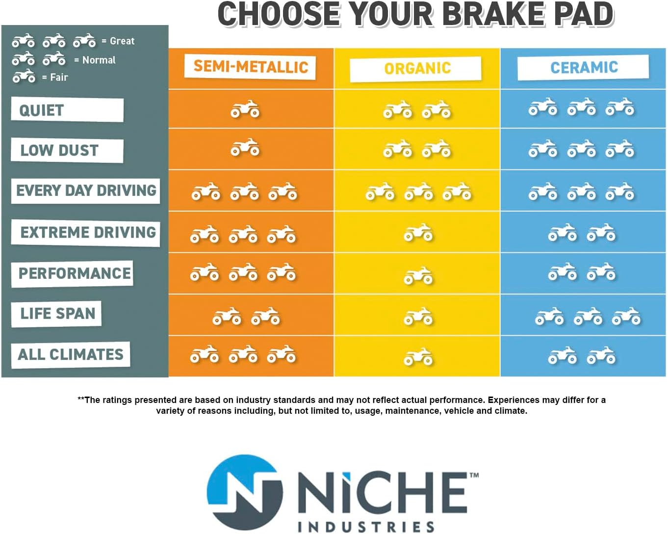 NICHE Front Brake Rotor Caliper Pad Kit for Polaris Ranger 500 Crew 700 1911284 5244314 2205949 1911348 1912498 1911349