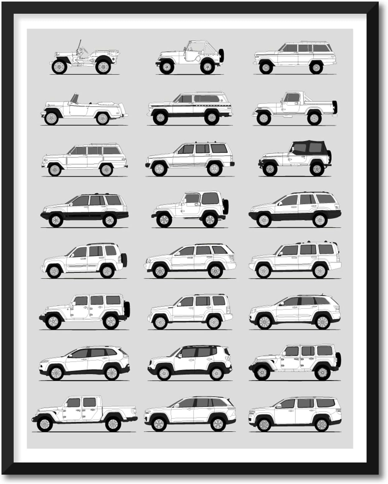 Idea Network Handmade Poster compatible with Jeep Print Wall Art Handmade Decor of the Best of Jeep Generations History Evolution (17x22 Print (Unframed), Satin Paper)