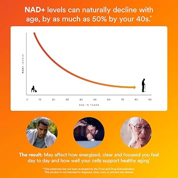 MitoQ NAD+ Dual Action Supplement - NAD+ Supplement with Nicotinamide Riboside (NR), Niacinamide, Resveratrol, PQQ - Supports Cellular Energy, Focus, Mental Clarity, Healthy Aging (60 Capsules)