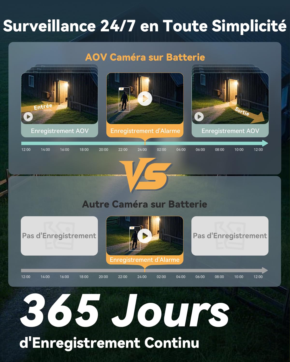 Imou 4G LTE Caméra Surveillance WiFi Exterieure sans Fil, 3K Caméra Solaire 4G avec Carte SIM, AOV 24/7 Enregistrement, 360°, 2.4GHz WiFi, 25M Détection Humaine/Véhicules,Mode Privé, Carte SD Incluse