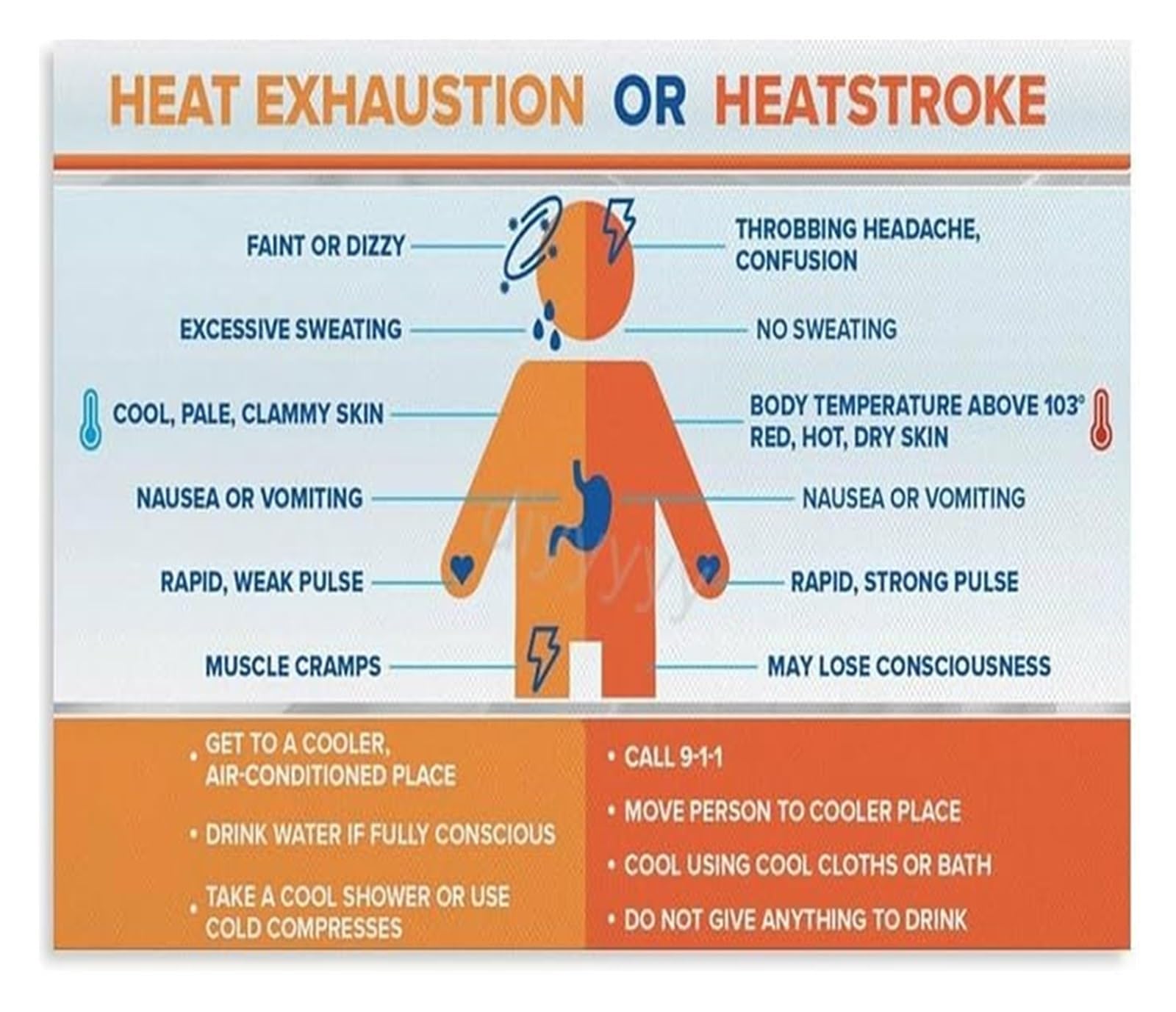 IDGTTLDF Heat Related Illness Poster Prevention Tips Stay Cool In Weather Wall-Art