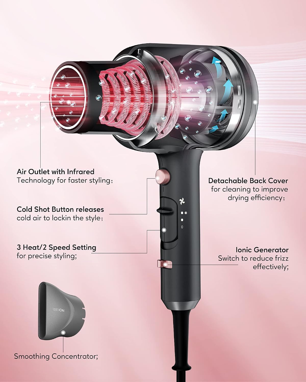 Amazon.com : Hair Dryer Set 1875W 