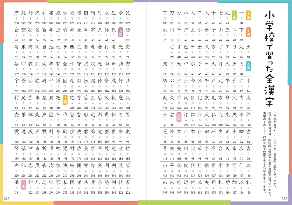 正しく書ける 正しく使える 中学全漢字1110-漢検対応 | 学研