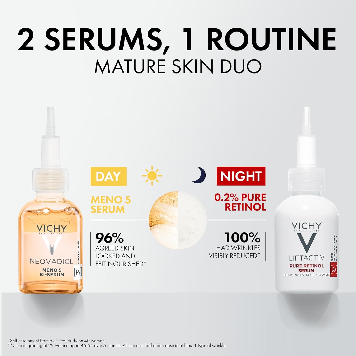 Vichy Neovadiol Serum for Peri and Post Menopause, Anti Aging Serum to Reduce Wrinkles and Dark Spots, Dermatologist Tested, 1.01 Fl. Oz
