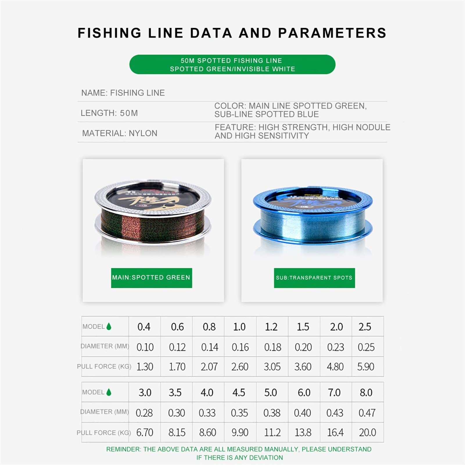 TOMYEUS Sedal Pesca Línea de Pesca súper Resistente Nylon Desgaste Resistente a la línea de Pesca de fluorocarbono Presión Resistente a la presión Invisible Línea de Pesca