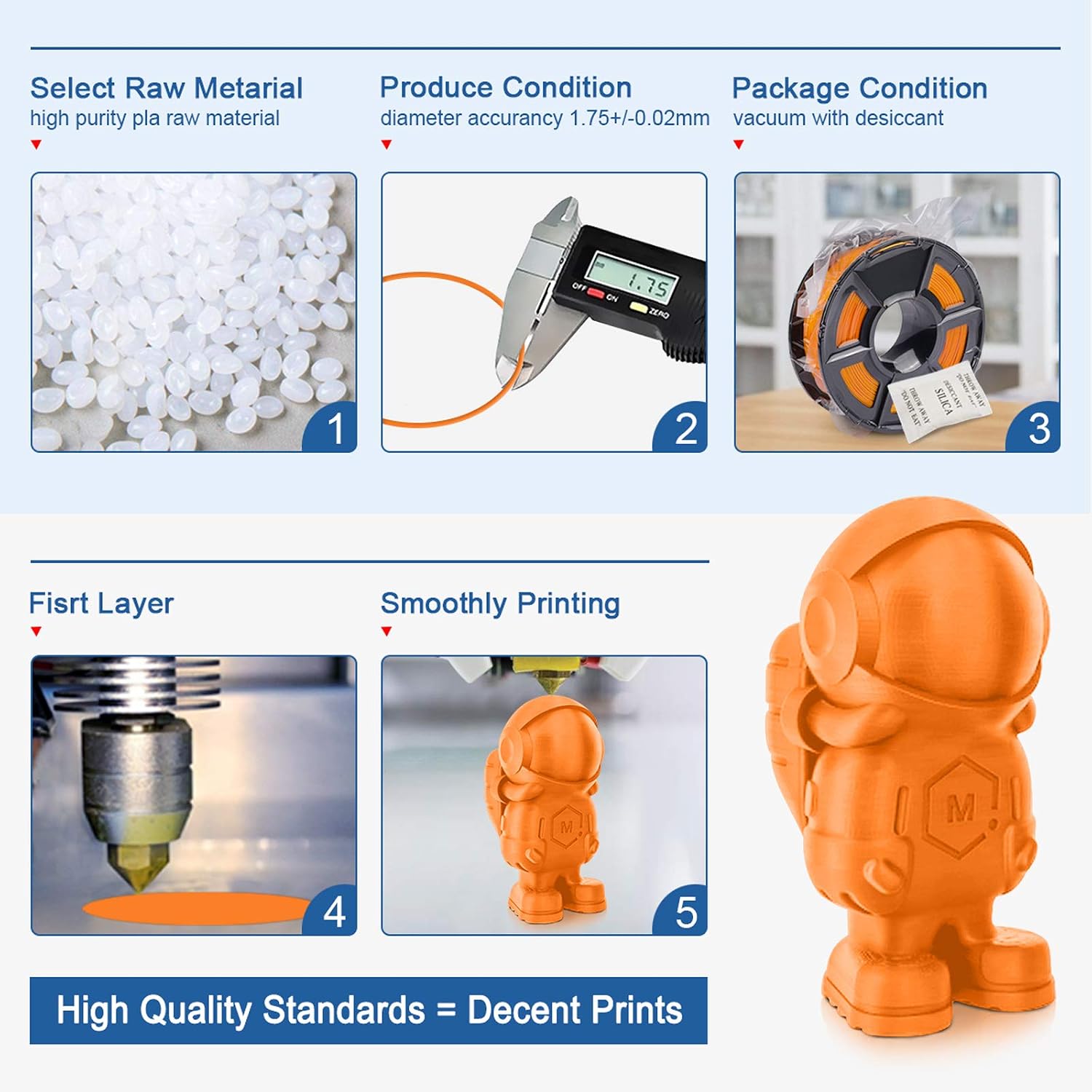 PLA Filament 1.75mm, PLA 3D Printer Filament, Dimensional Accuracy +/- 0.02mm, 1KG (2.2 LBS) Spool 3D Filament, PLA Orange