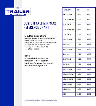 8000 lb TK Hybrid Triple Axle Trailer Kit - 24K Capacity (Original Series) 9/16 Studs, 75 Hubface 58 Spring Center