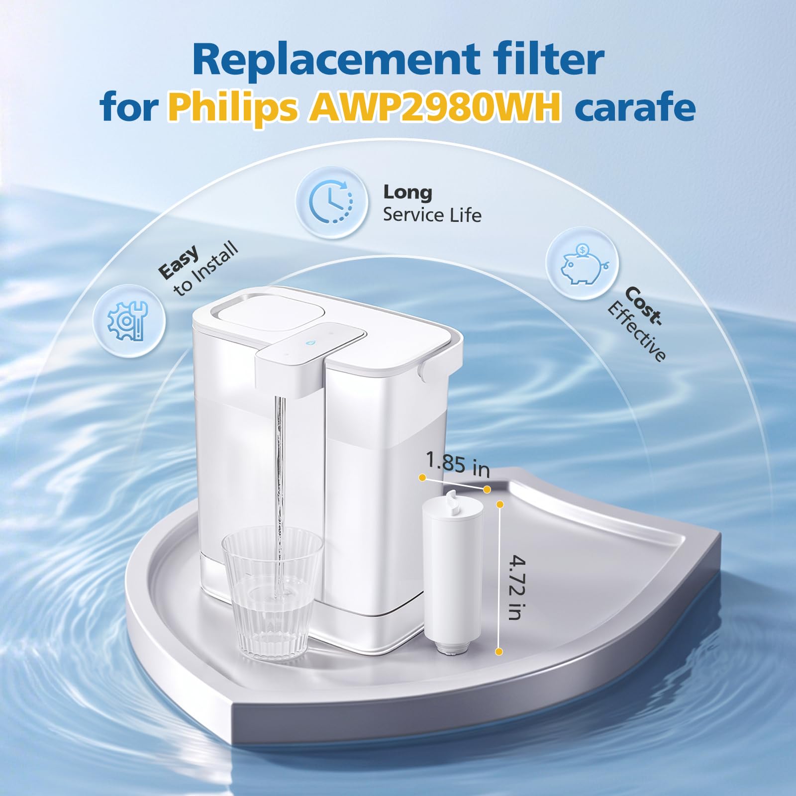 AWP2980WH - Confezione da 4 cartucce filtro istantanee per caraffa Philips AWP2980WH rispetto ad AWP2900