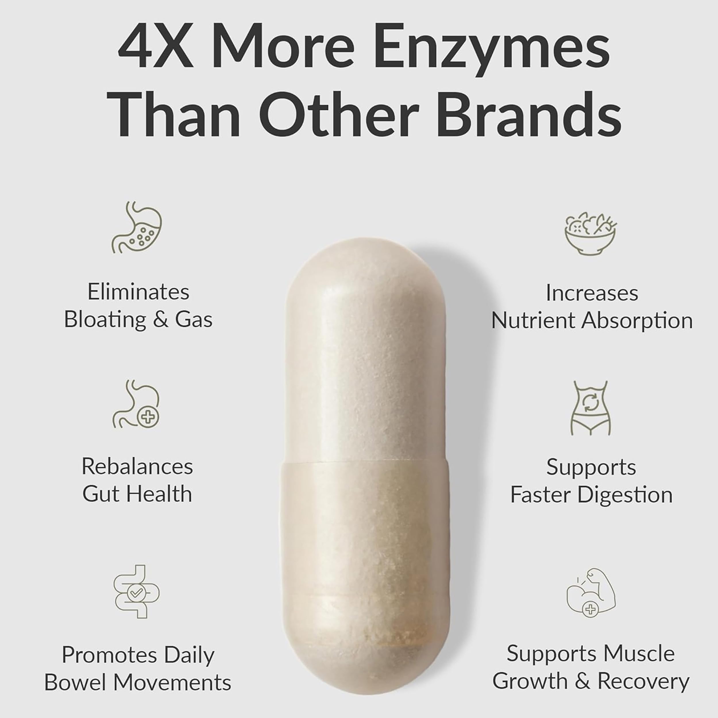 BiOptimizers Masszymes | Verdauungsenzym-Ergänzung Für Eine Bessere Absorption | Linderung Von Blähungen, Verstopfung Und Gasen | Enthält Lipase, Amylase Und Bromelain | 250 Kapseln