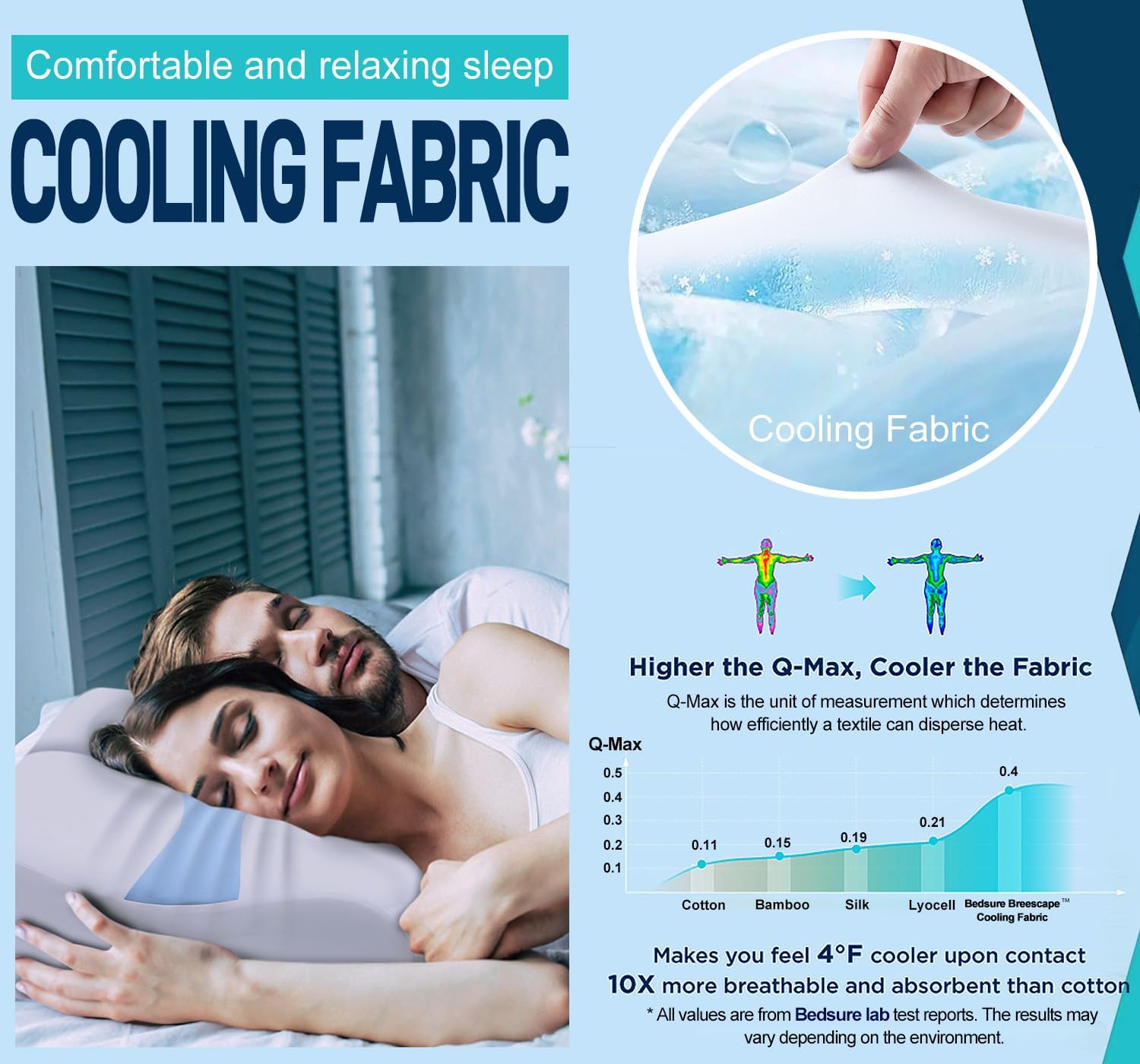 DVZV Neck Pillow Cervical Pillow Memory Foam Pillows for Neck Pain Relief, High-Density Breathable Fabric Side Sleeping Pillow Ergonomic Pillow for Side Sleeper