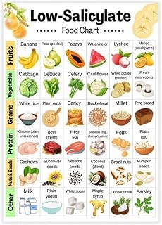 FRFAMJSDF Smart Grocery Shopping Chart Kitchen Helper Poster Canvas Wall-Art for Home and Office Decor(Unframed,08x12inch(20x30cm))