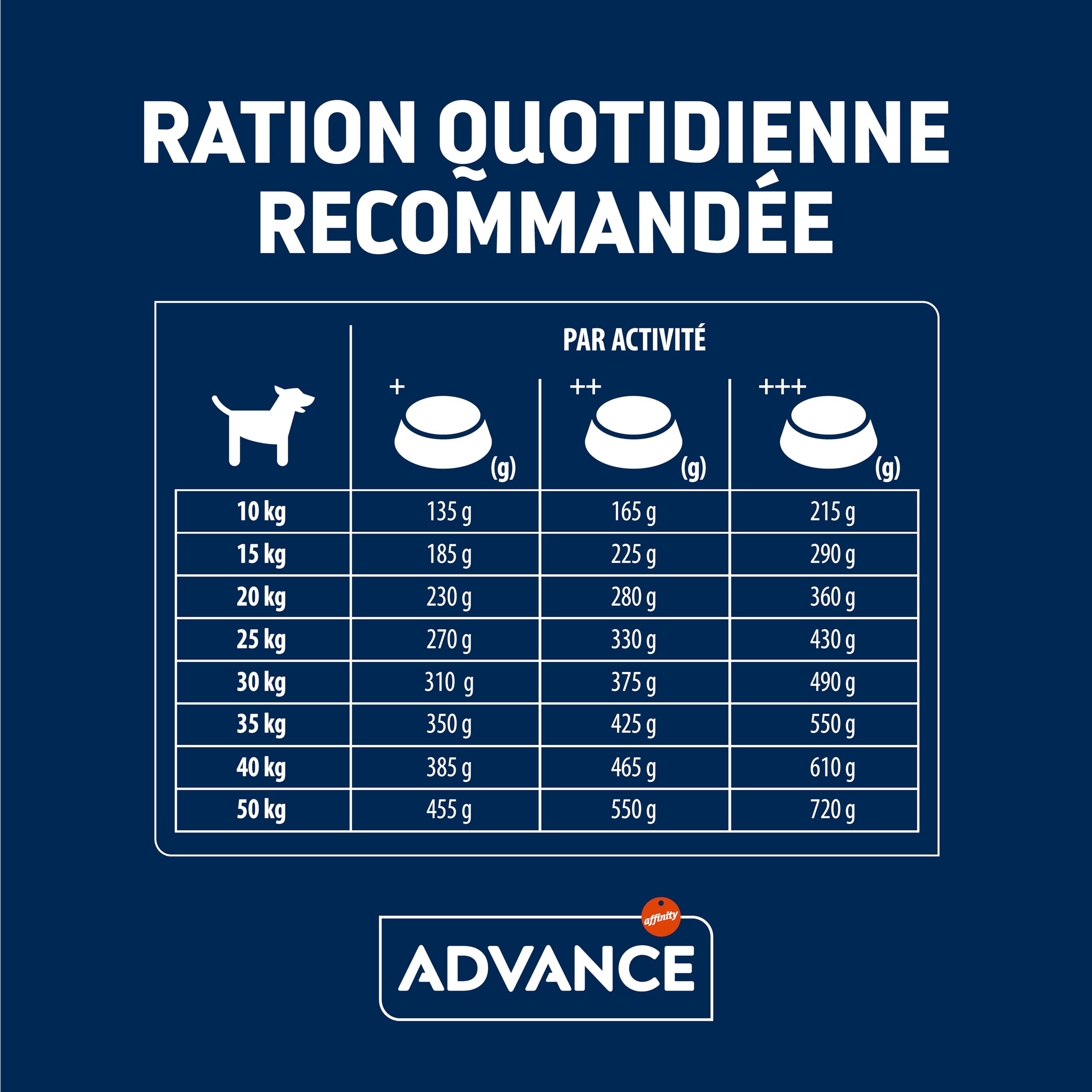 Advance Medium Maxi Sensitive Salmon - Croquettes pour Chiens de Race Moyenne et Grande avec des Sensibilités Digestives au Saumon - 12kg