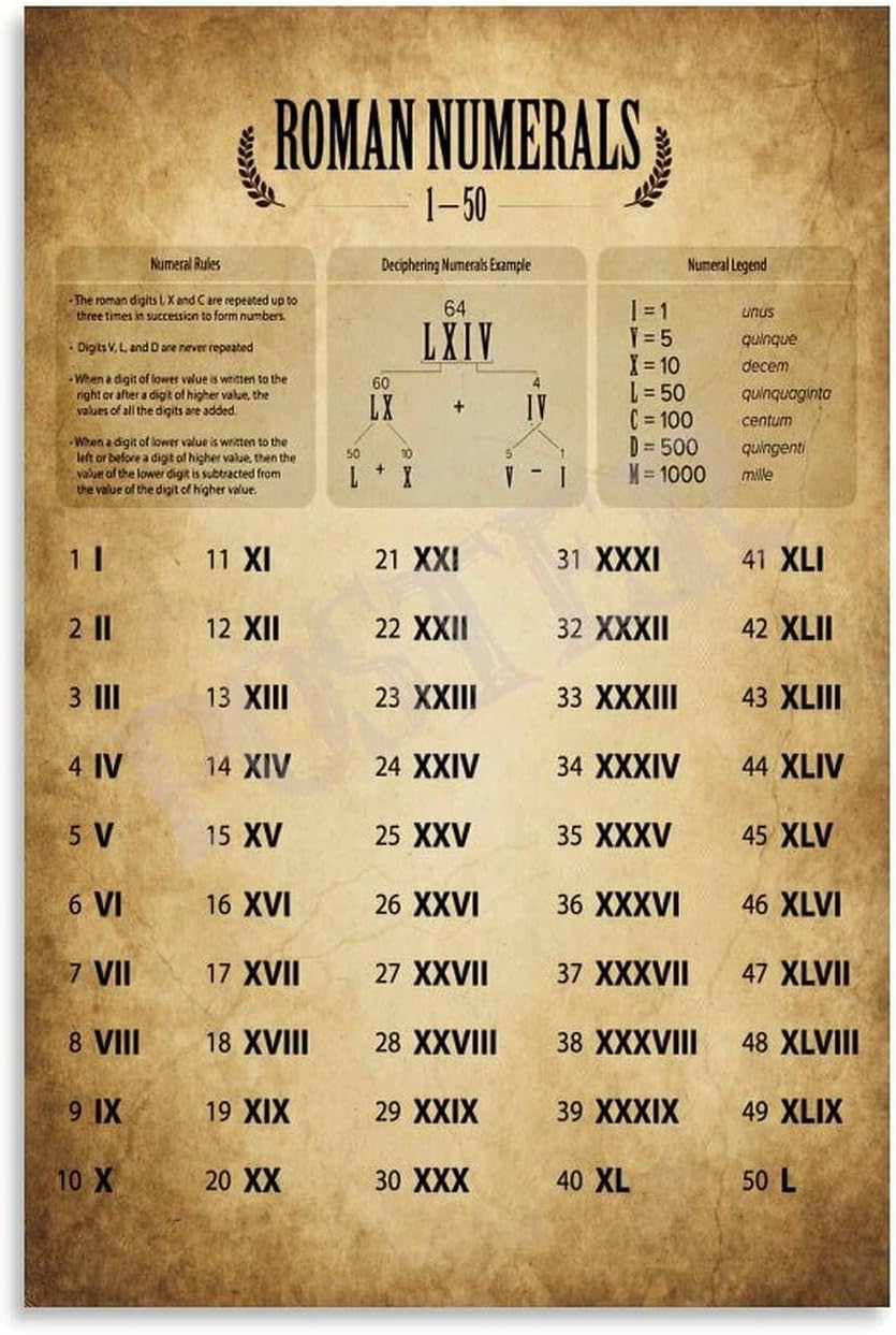 Amazon.com: AJGLOX Roman Numerals Chart Poster Classroom Knowledge ...