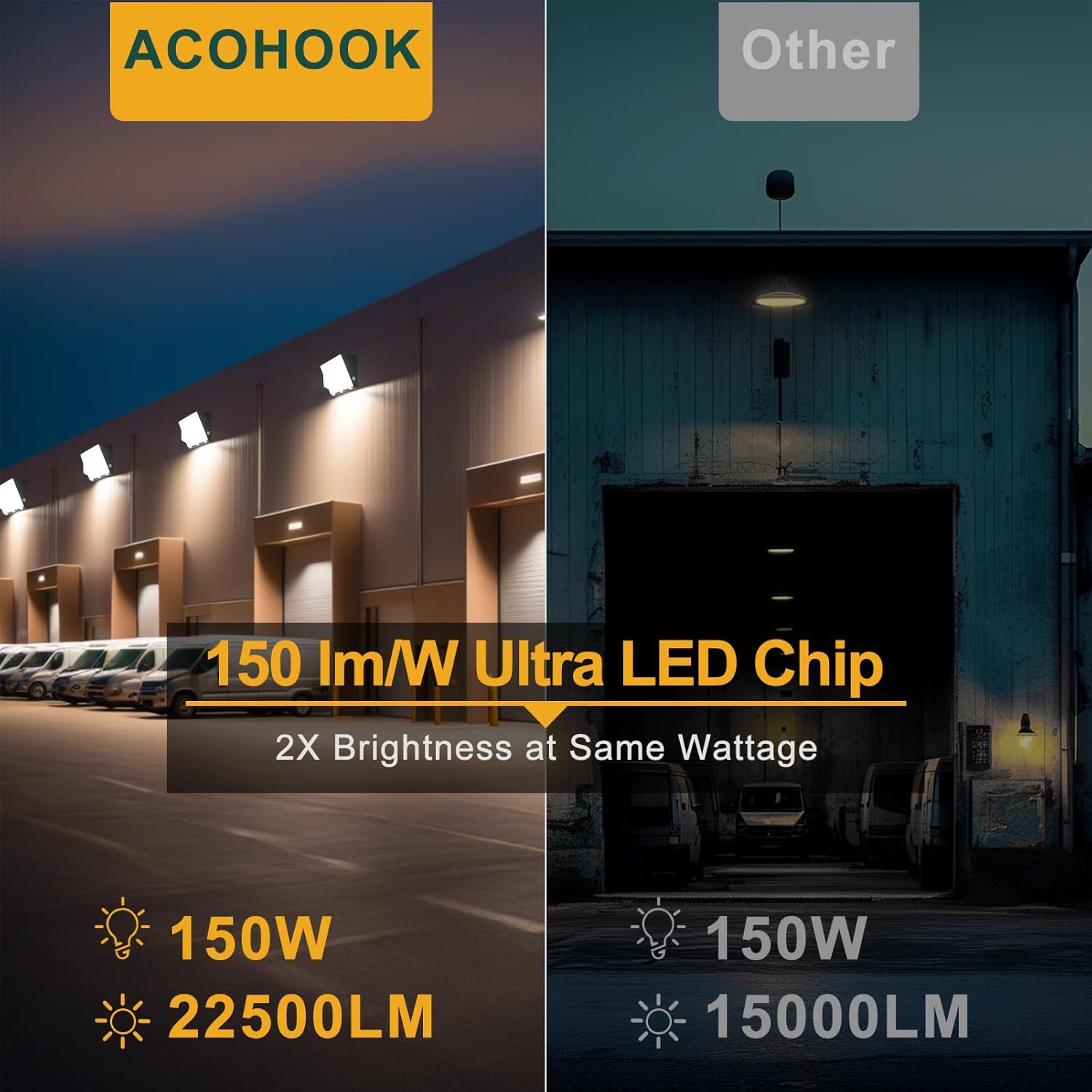 2Pack 150W(164x1W LED) LED Wall Pack Lights, 100-277v Dusk to Dawn with Photocell, 22500LM 5000K Daylight IP65 Waterproof Wall Mount Outdoor Security Lighting Fixtures, Energy Saving-Brown