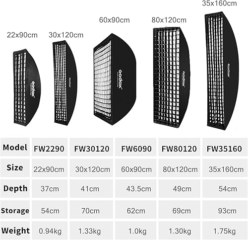 Miniatura 9 de Godox 2 unidades FW30x120cm12x47 Bowens Mount Strip Honeycomb Grid Softbox, tira desmontable suave con anillo de velocidad Bowens, caja de luz de