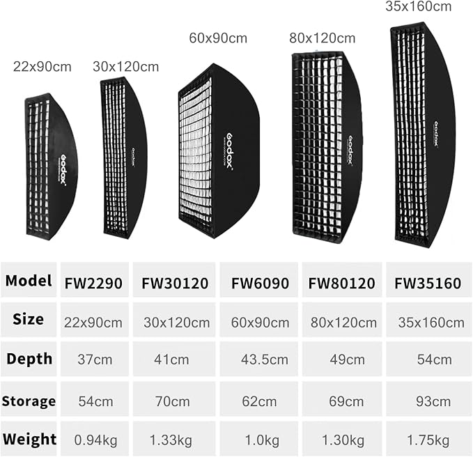 Godox Strip Softbox 2pcs FW35x160cm Bowens Mount con Grid miniatura 9
