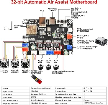 GRBL Controller Board for CNC Laser Engraver Cutter 2-Axis 3-Axis Motherboard for Engraving Cutting Machine Automatic Air Assist